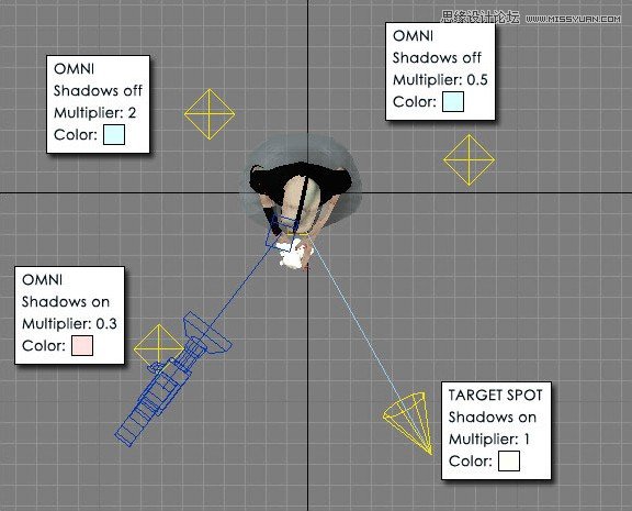 3DMAX制作手拿外星布娃娃的外星人教程10