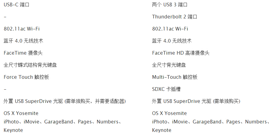 macbook air2015和macbook air2014哪个好4