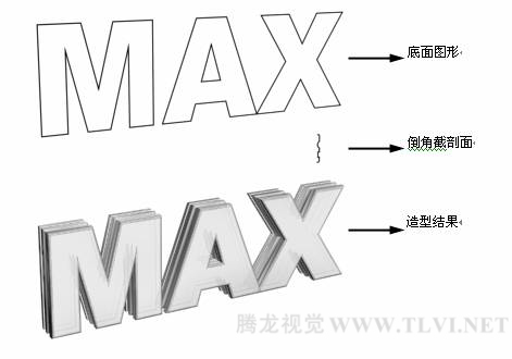 3DSMAX倒角剖面修改器使用介绍1