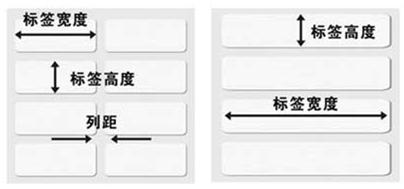 PosLabel条码打印软件标签纸页面设置方法1