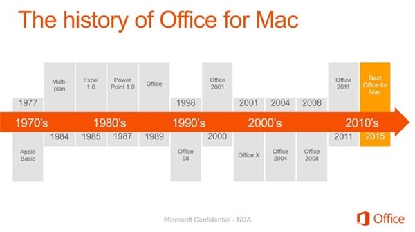 16个Office for Mac新功能细节2