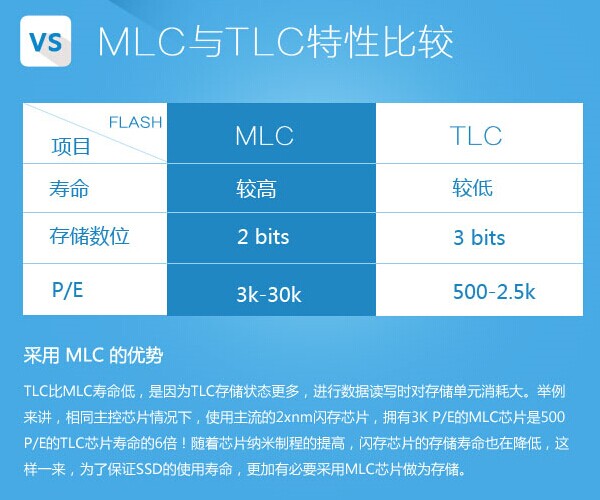 SLC、MLC、TLC闪存芯片颗粒有什么区别？1