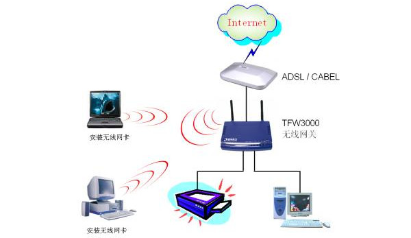 wifi和wlan有什么区别1