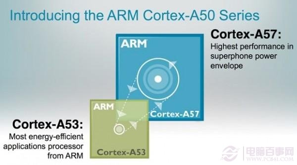 64位ARM处理器意味着什么？1