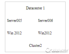 win server 2008 R2升级到windows 2012如何迁移Alwayson AG4