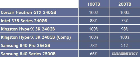 BT下载是否会减少SSD的寿命？2