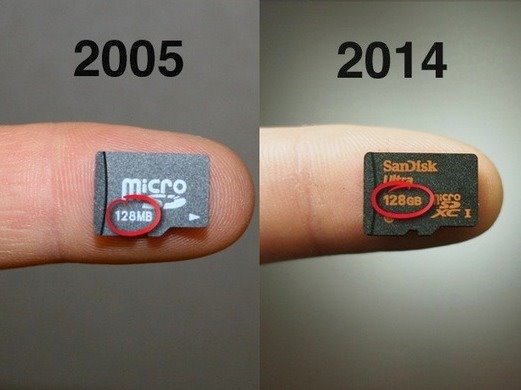 MicroSD容量1