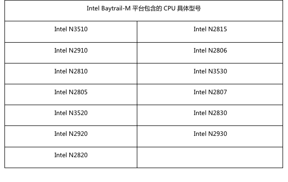 配置Intel Baytrail-M平台联想笔记本播放高清影片时无法开启硬件加速问题1