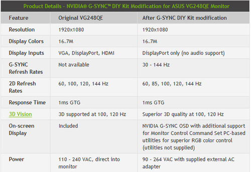 显卡G-Sync能不能与3D Vision同用以及SLI2