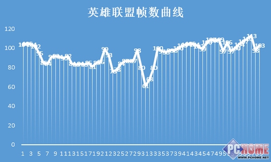 玩游戏一定要独立显卡吗？6