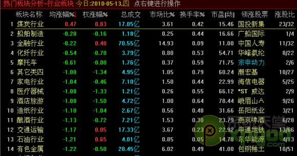 中原证劵集成版如何下载安装1