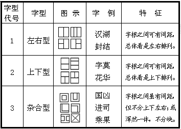 五笔汉字结构左右型、上下型、杂合型1