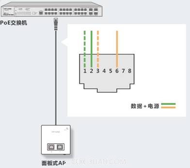 TP-Link面板式AP与吸顶式AP是利用网线的哪几根线芯进行供电1