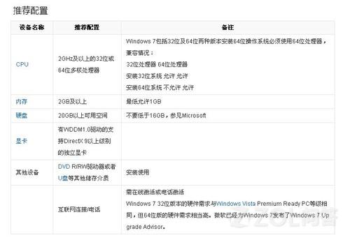 windows7的配置要求是什么2