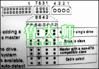 CMOS路线和硬盘光驱跳线的设置8