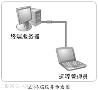 详解远程桌面入侵实战1