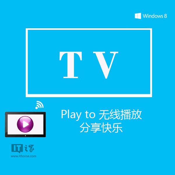 Win7/Win8/8.1无线播放影音功能：Play To1