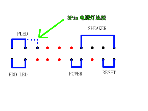 图解主板跳线接法的所有秘密16