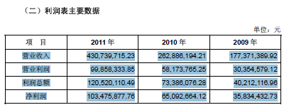 PDF数据如何迁移6