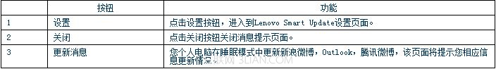 Lenovo Smart Update 软件设置界面及应用技术5