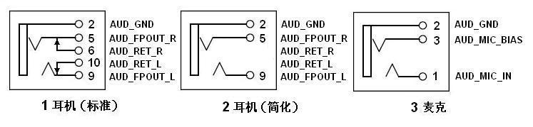 主板前置音频接口连接手册3