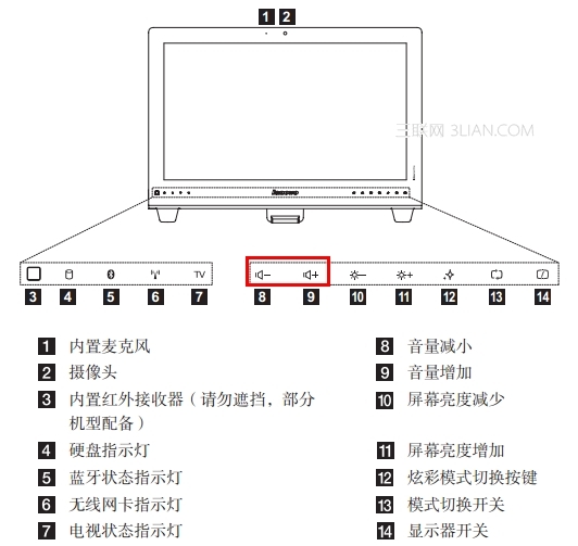 IdeaCentreB520/B520e/B540/B545系统中播放任何声音文件都无声音3