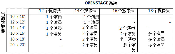 OpenStage配置要求3