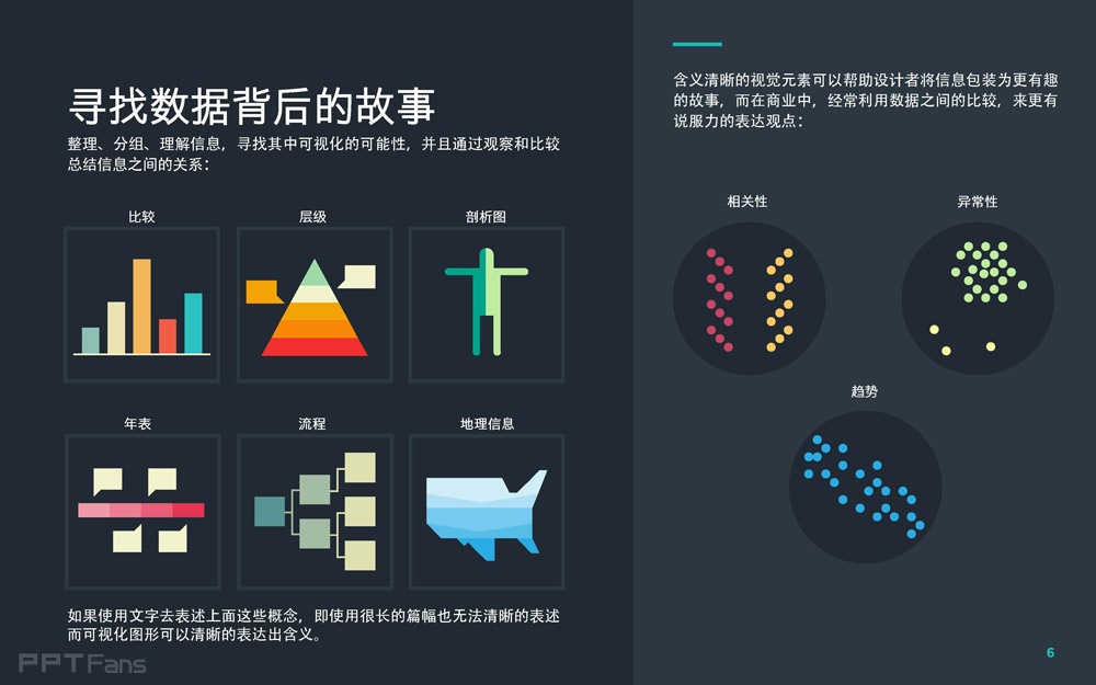 数据可视化设计在PPT中的运用6