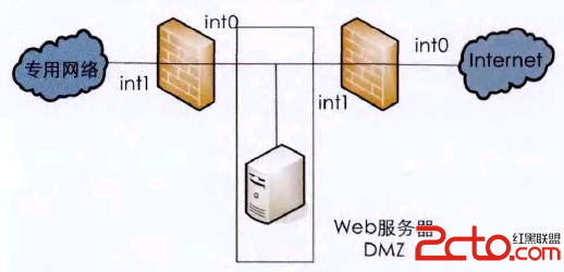 怎样在不同网络安全需求下创建DMZ区2