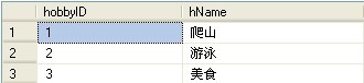 SQL Server 中 ROR XML PATH 用法1