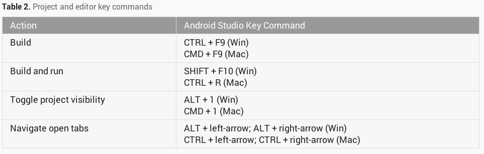 Android Studio使用教程图文详解21