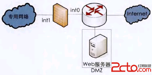 怎样在不同网络安全需求下创建DMZ区3