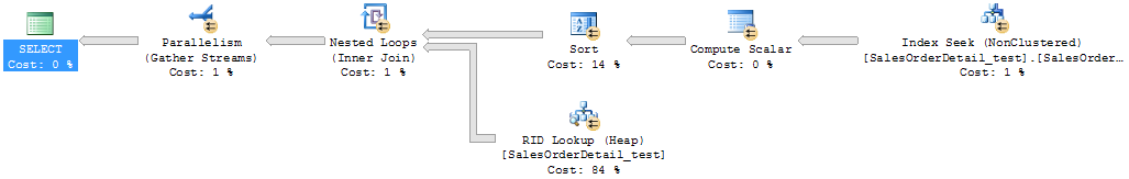 Sql Server中的表访问方式Table Scan, Index Scan, Index Seek13