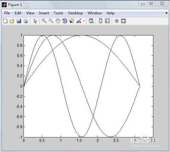 在matlab中同一个窗口绘制多个曲线1