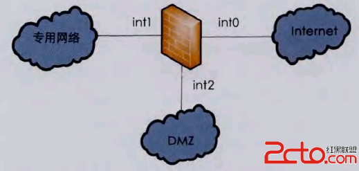 怎样在不同网络安全需求下创建DMZ区4