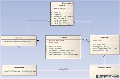 安卓开发之SkBitmap的内存管理1