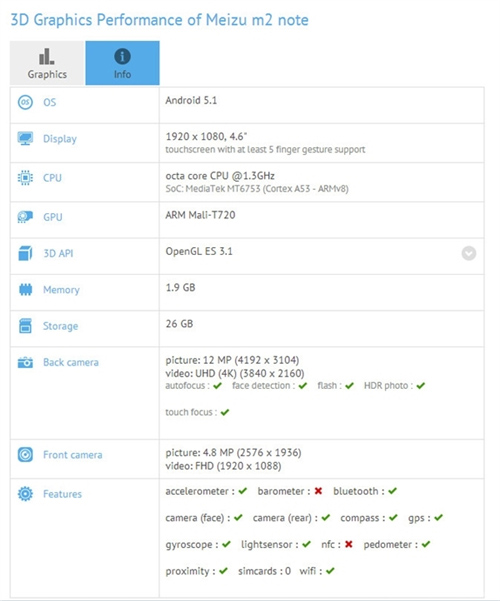 魅蓝Note2真机谍照曝光 实体Home键2