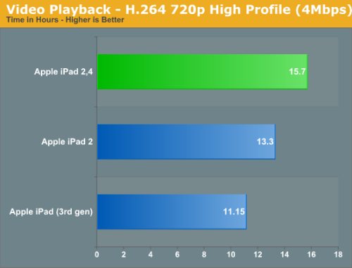 iPad2 32nm和45nm版本有何区别6