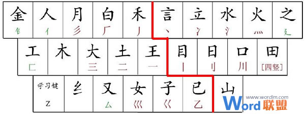 五笔中键名汉字的输入方法1