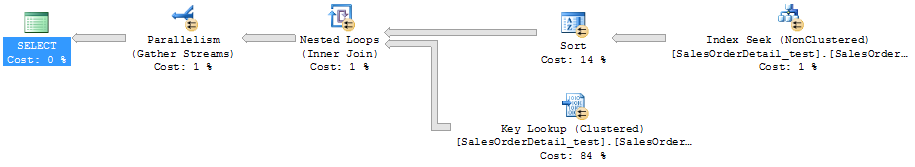 Sql Server中的表访问方式Table Scan, Index Scan, Index Seek12