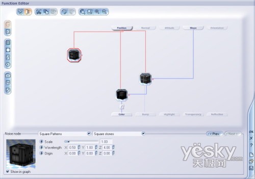 Vue 5 Esprit 函数图表介绍5