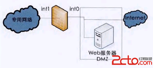 怎样在不同网络安全需求下创建DMZ区1