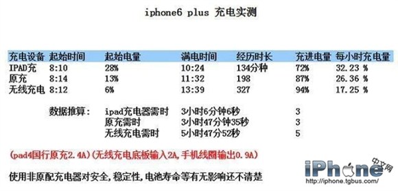 iPhone6Plus无线充电实现教程5