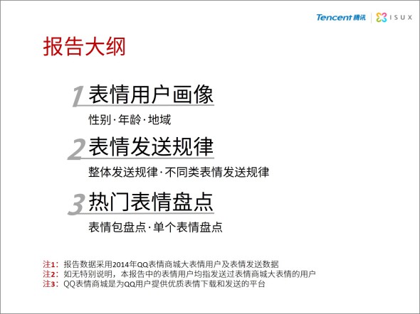 2014年中国网民QQ表情报告1