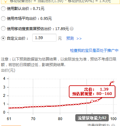 教你利用淘宝直通车的实时数据来提高ROI7