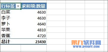 Excel教程 怎样设置数据透视表字段分组方法4