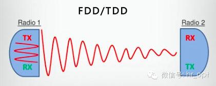 FDD和TDD都弱爆了，看看最牛的NDD!1