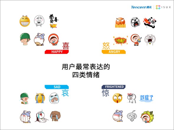 2014年中国网民QQ表情报告7