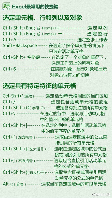 Excel快捷键大全让你会的不止是复制粘贴7