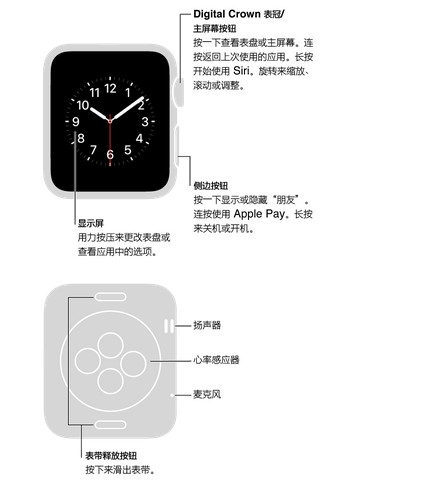 Apple Watch的功能有哪些1